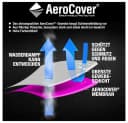 Aerocovers Sonnenschirm-Schutzhülle Schwarz Atmungsaktiv Bild 4