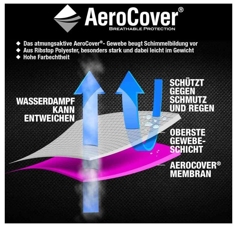 Aerocovers Sonnenschirm-Schutzhülle Schwarz Atmungsaktiv - Bild 4