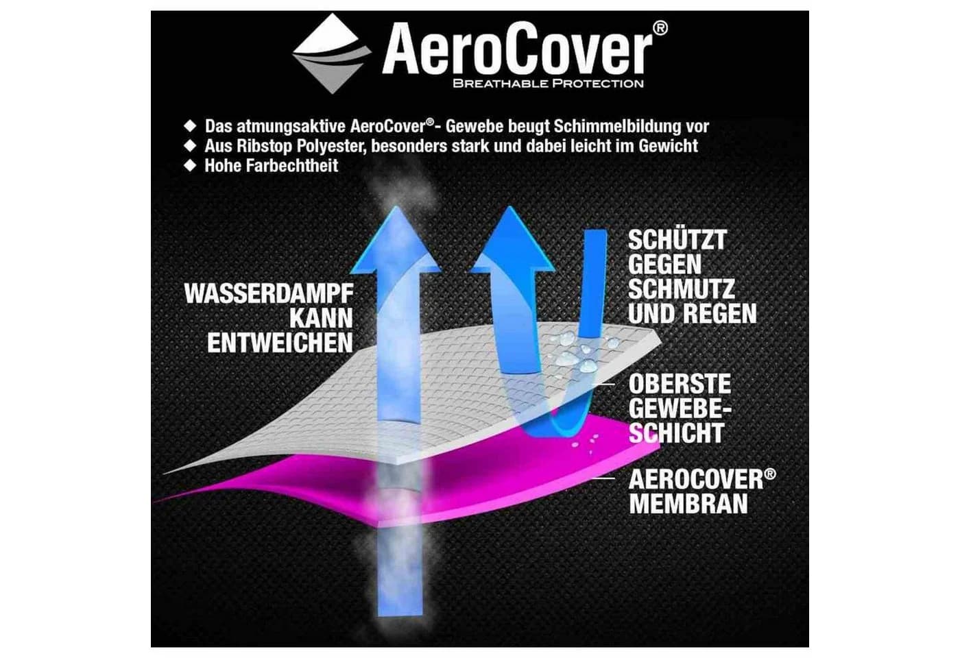 AeroCover Schutzhülle für Stapelsessel Anthrazit - Bild 3