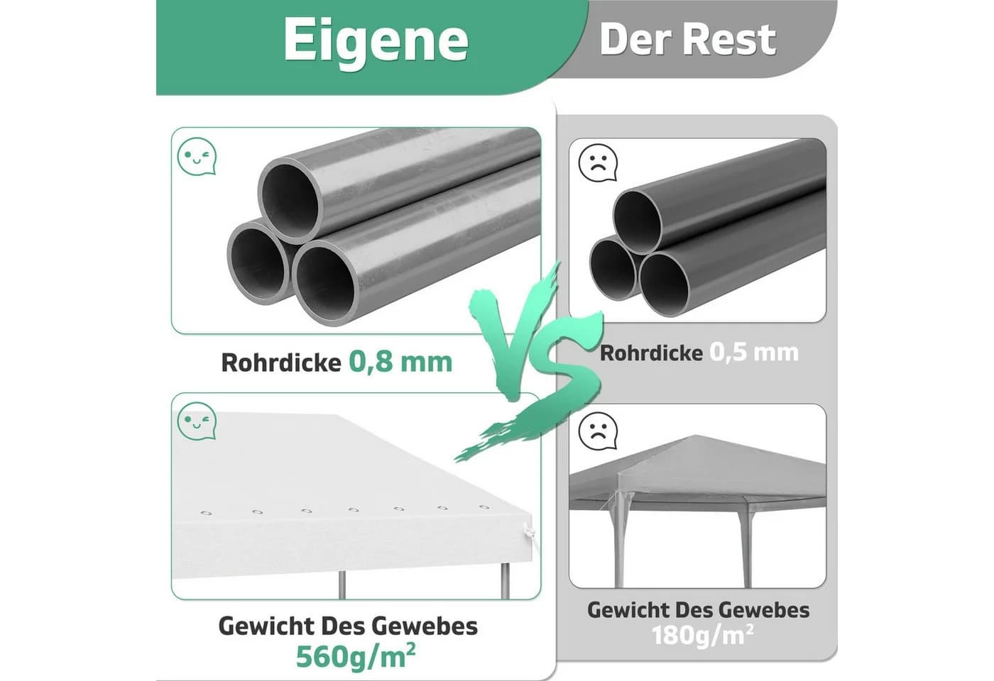 GUNJI Partyzelt Verzinktes Stahlrohr Partyzelt mit abnehmbaren Seitenwänden 3x6/4x6m - Bild 4