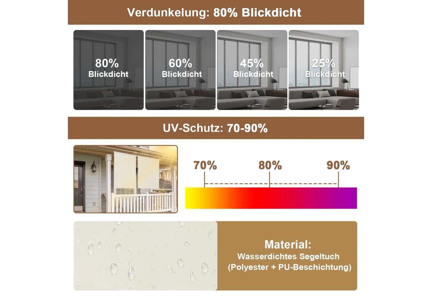 Clanmacy Senkrechtmarkise Außenrollo Balkonmarkise Vertikalmarkise Sichtschutz UV-Schutz - Bild 3