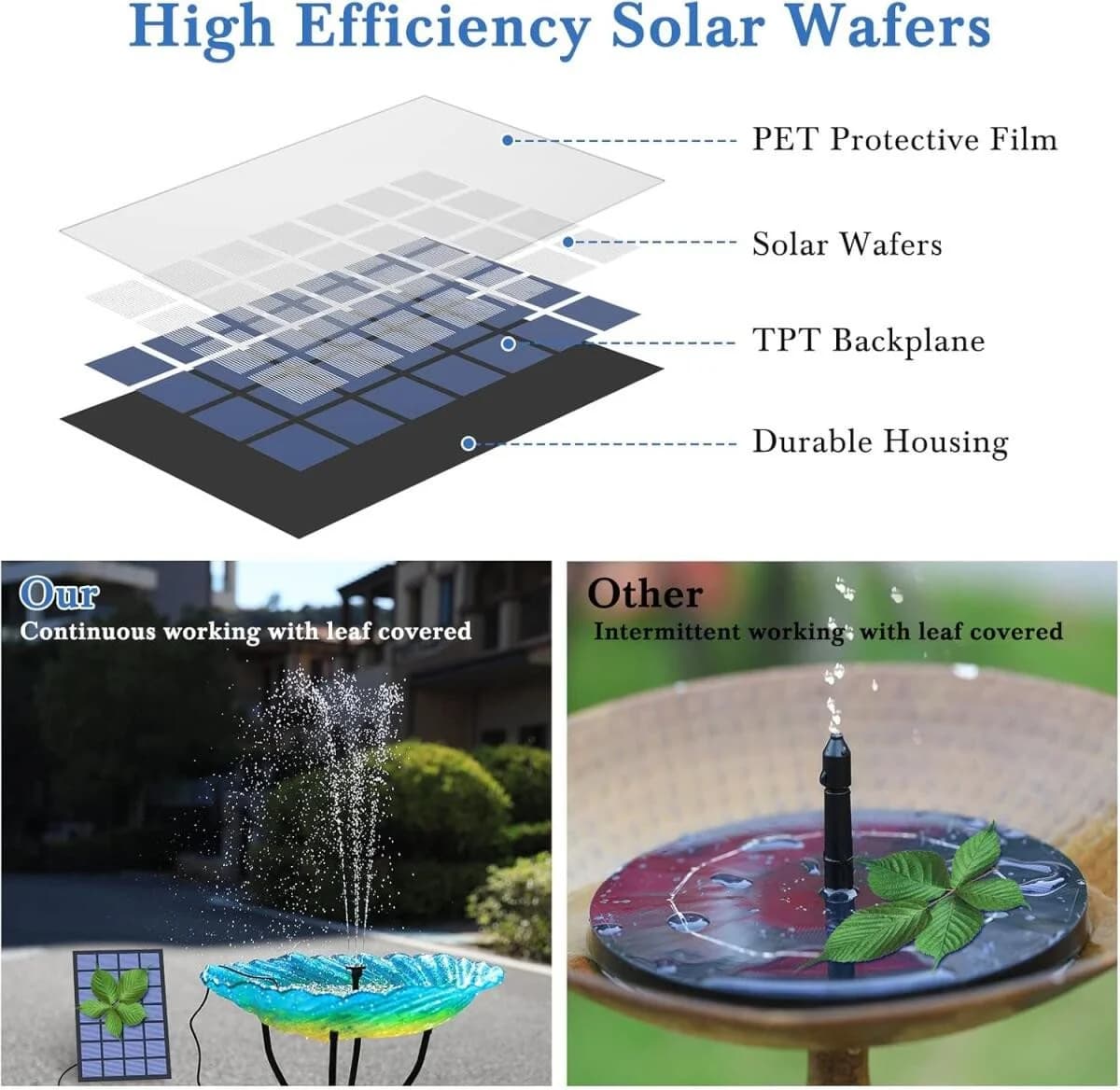 FELIXLEO Solarpumpe 25W Solar Springbrunnen Außen mit 6 Düsen