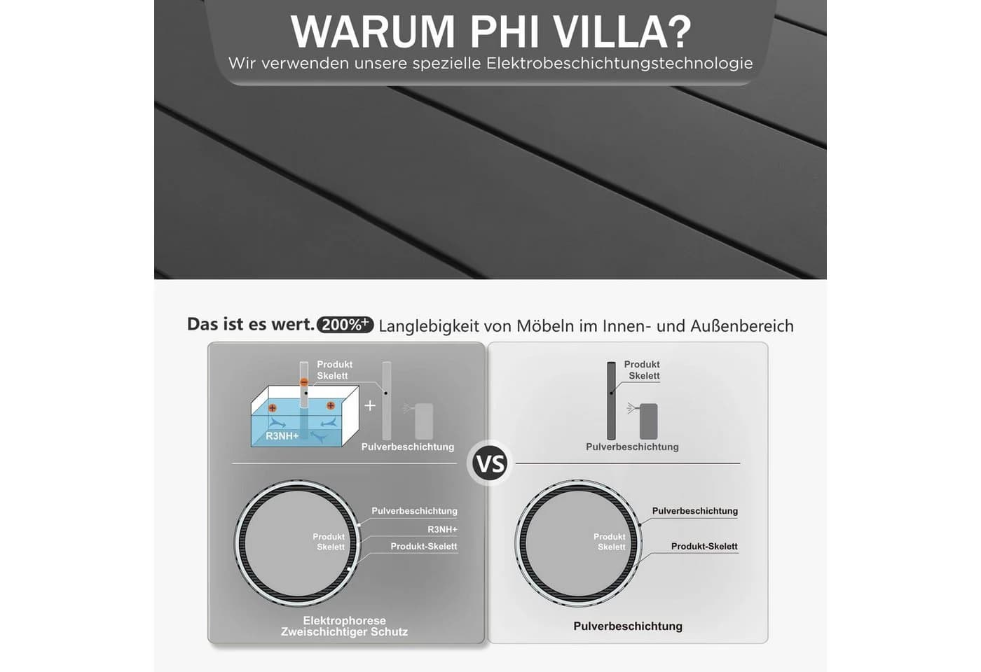 PHI VILLA Gartentisch Schwarz Wetterfest für 6 Personen - Bild 4