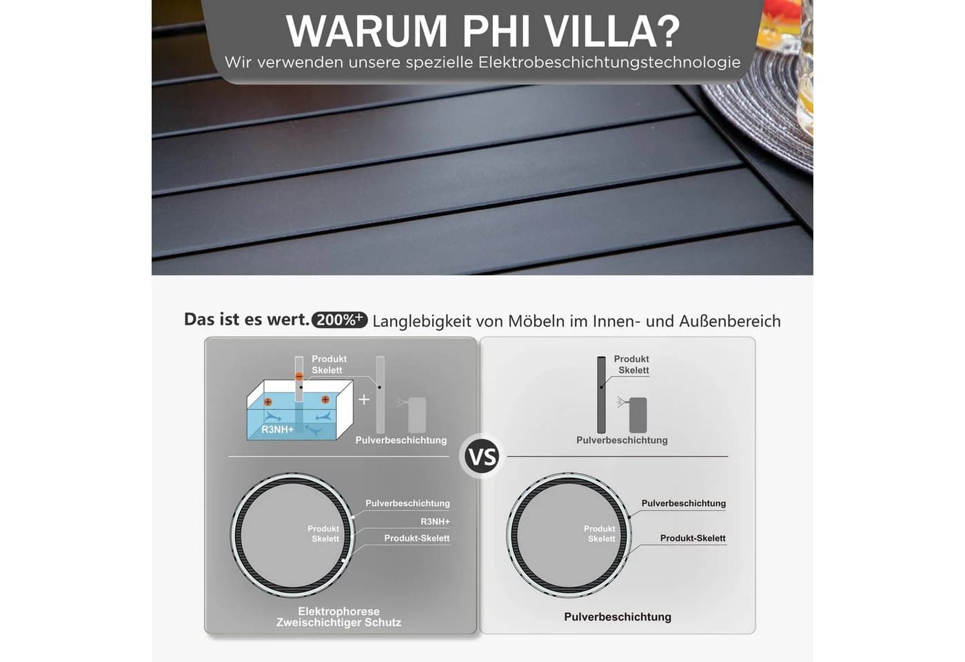 PHI VILLA Gartentisch Rund Metall Schwarz mit Schirmloch - Bild 5