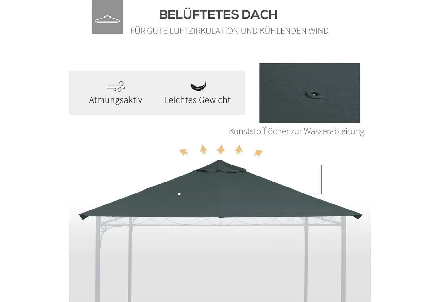 MC Star Pavillon-Ersatzdach 3x3m Grau UV-Schutz - Bild 4