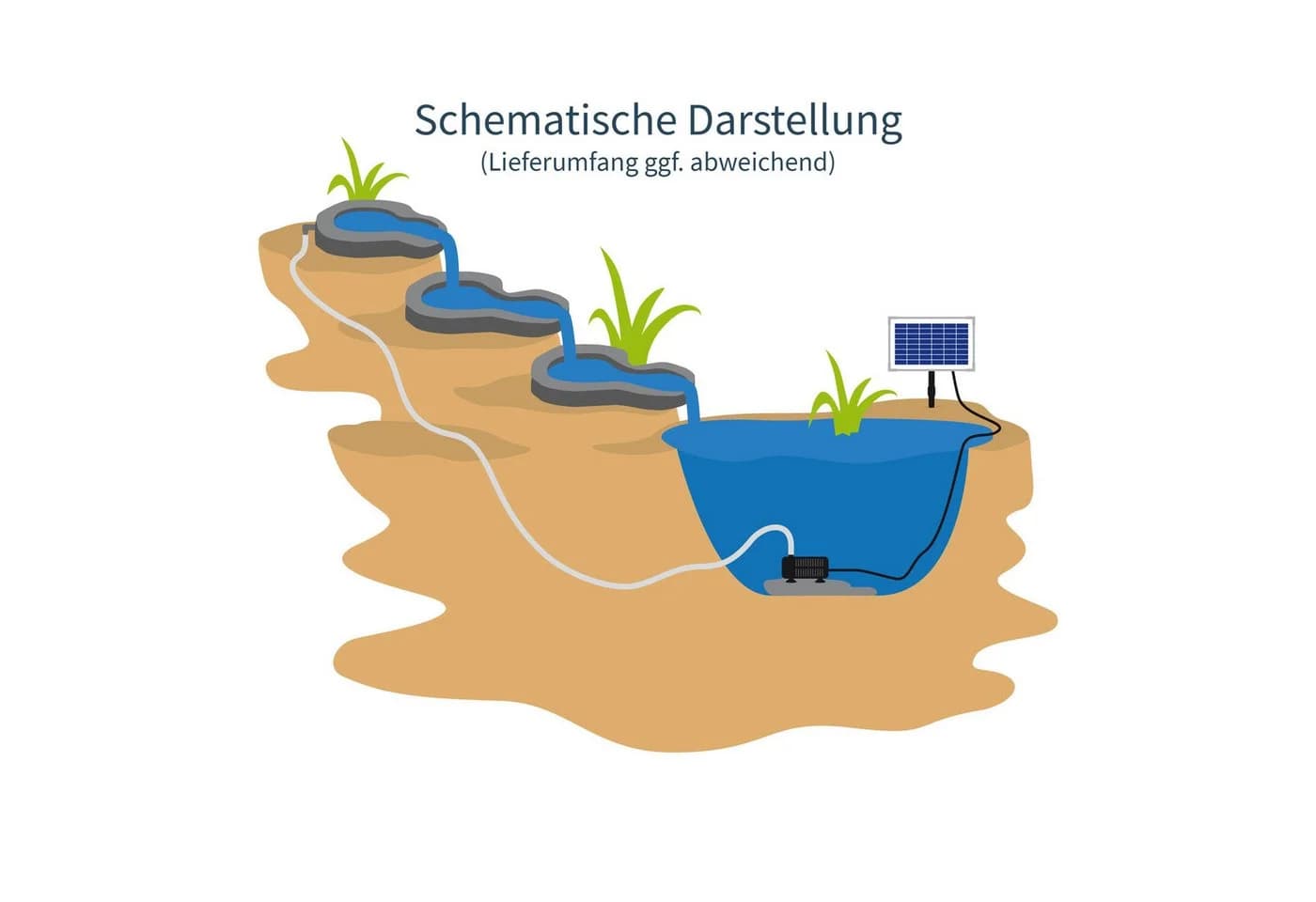 esotec Bachlaufschalenset 3-teilig mit Solarpumpe und Solarmodul